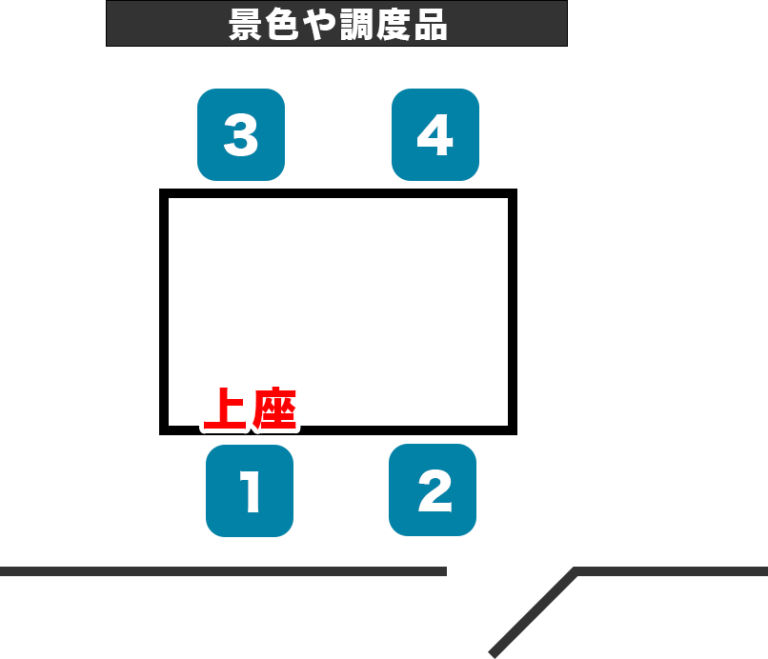 上座・下座とは?会議室・車・エレベーターまで図解で解説